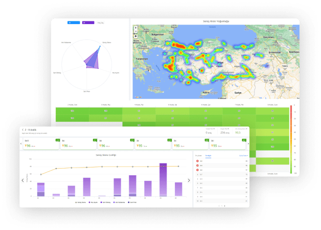 sürüş risk analizi