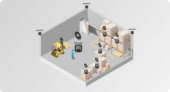 Monitoraggio interno ad alta efficienza energetica (BLE)