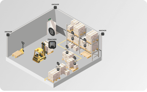 Tracciamento indoor di altissima precisione (UWB)