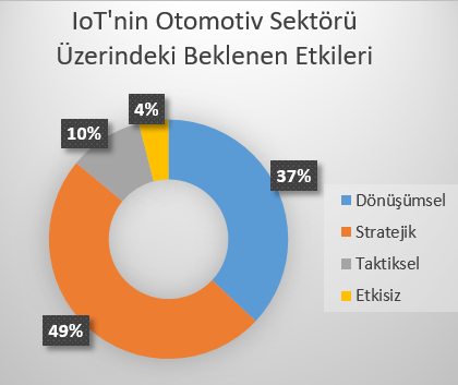 otomativ sektöründe beklenen etkileri