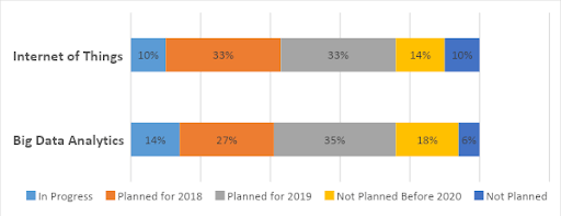 Automotive investment plans