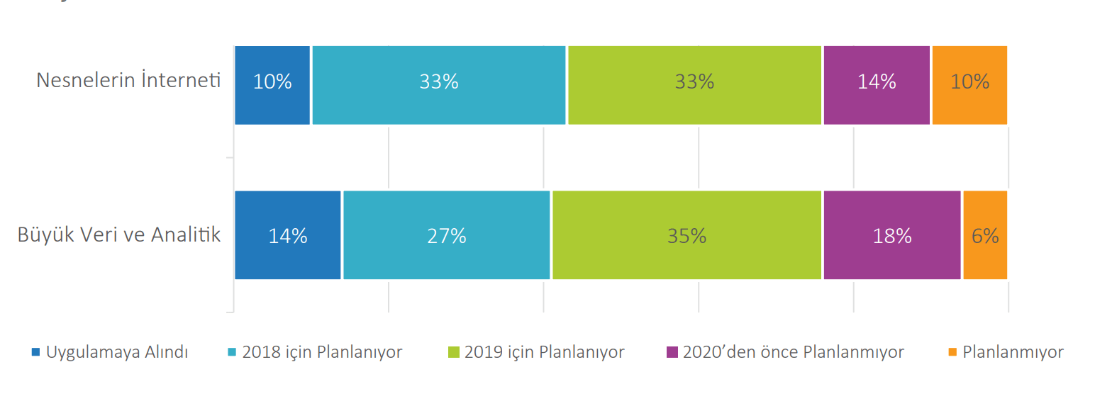 otomativ sektöründe beklenen etkileri