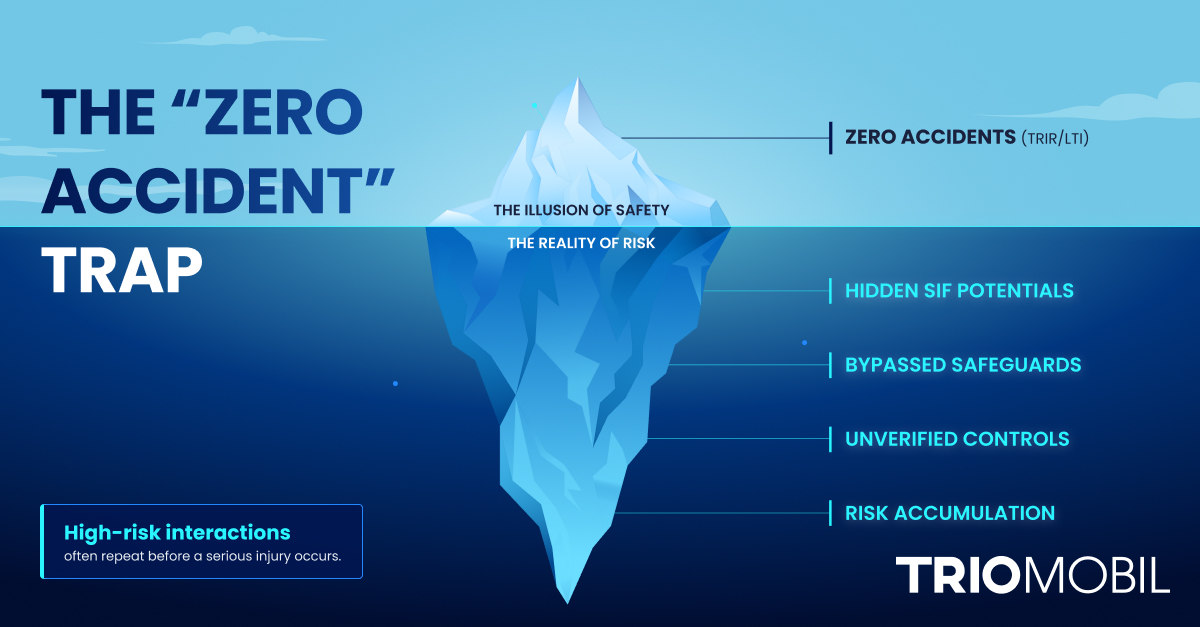 Beyond the “Zero Accident” Trap: Why Safety Must Be Actively Operated