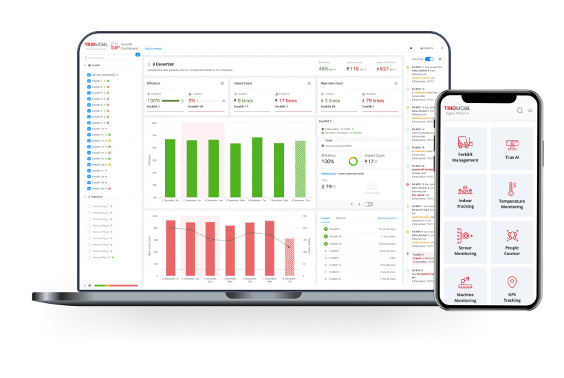 How does the Forklift Fleet Management System work?