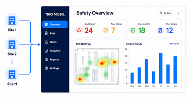Trio Mobil centralized multi-site safety dashboard with real-time analytics