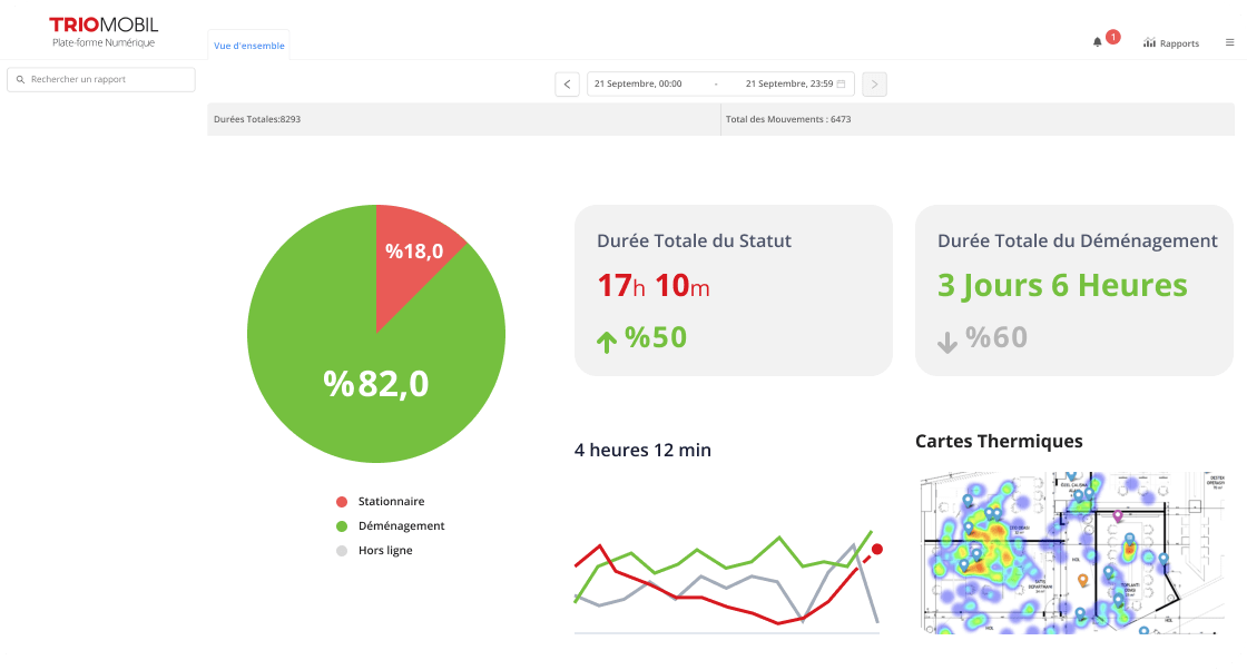 Rapports détaillés, utilisation et analyse pour augmenter l’efficacité