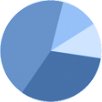 Sales Potential of Maintenance and Consumable