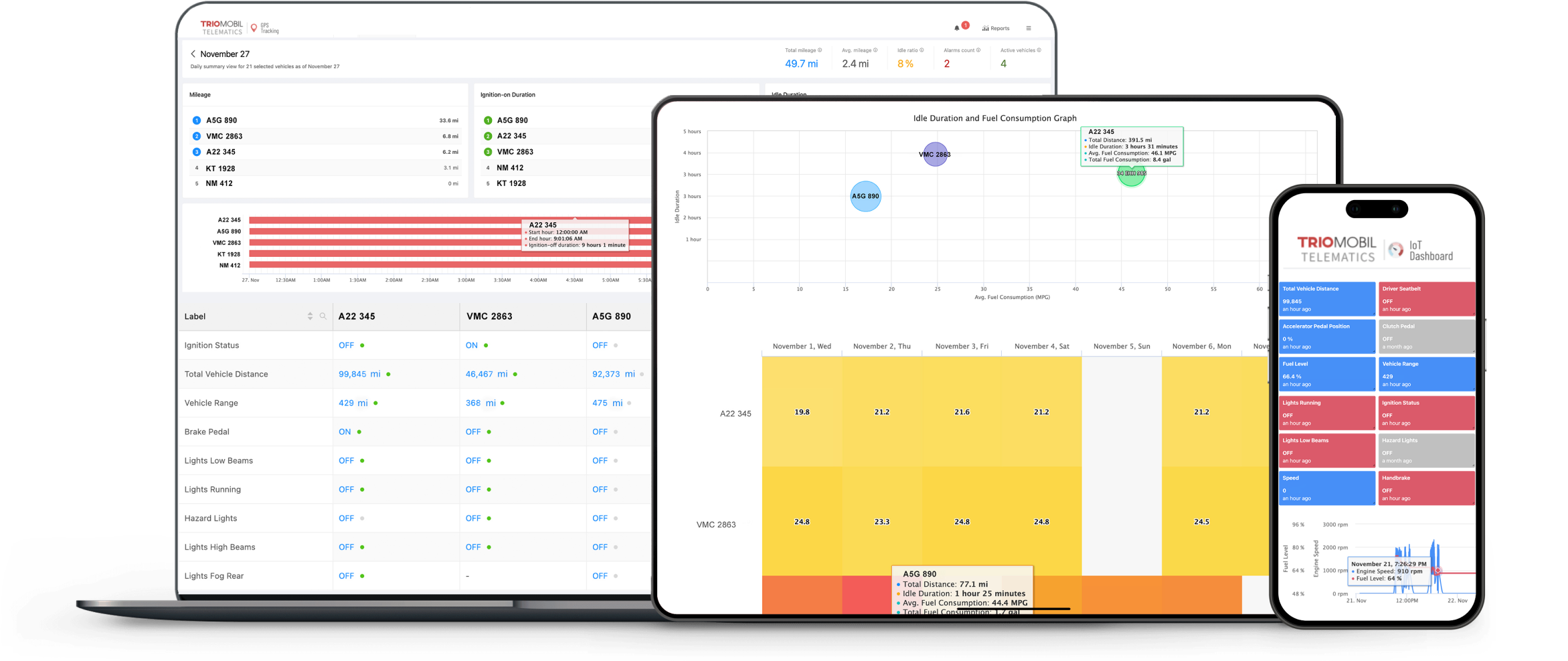 Insightful Fleet Data at Your Fingertips